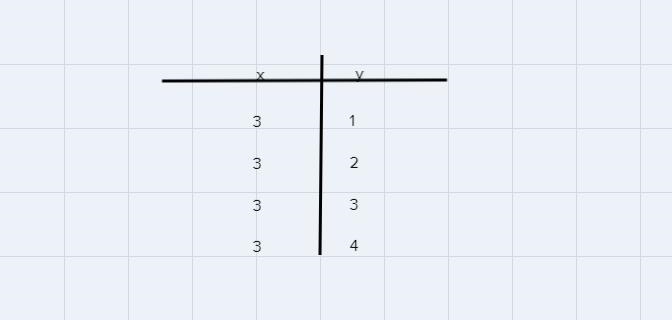 Linear function/ mapping examplelinear none function/mapping examplenonlinear function-example-1