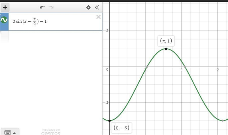 graph at least one full cycle of the following trig function, lable the amplitude-example-1