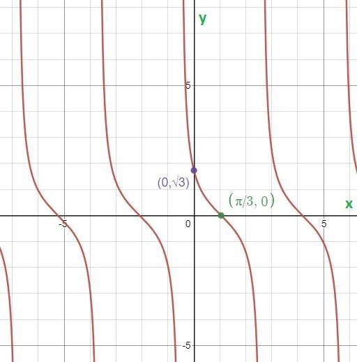 I need help with this practice problem It is from my ACT prep guide It asks to graph-example-1