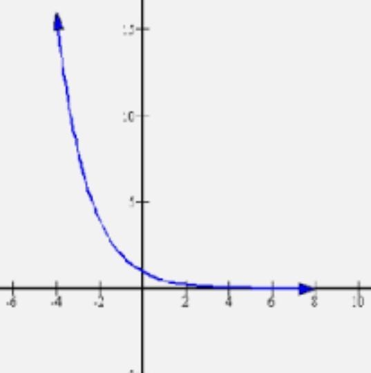 Please answer correctly and tell me if its linear quadratic or exponential please-example-1