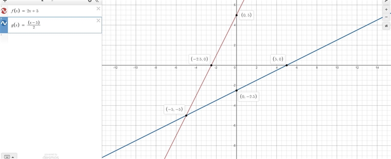 Review the equation, then complete the following. f(x) = 2x + 5 , g(x) = (2 - 5)/2 1. Graph-example-2