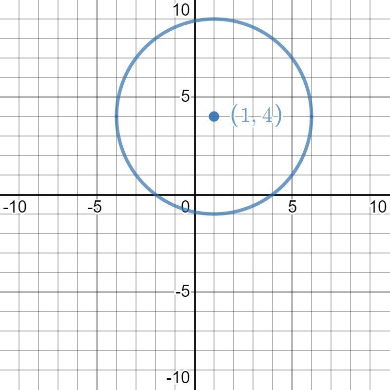 1. Complete the squares for each quadratic, list the center and radius, then graph-example-2