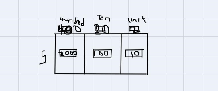 Area Modeling , Addition L 2-example-1