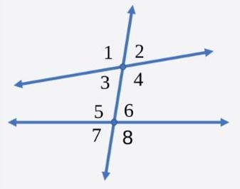 The angle that is an alternate exterior angle with angle 2 is angle {?}-example-1