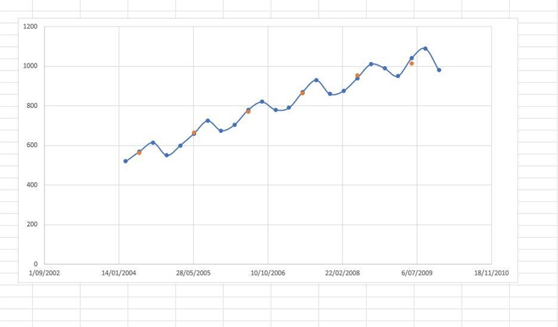 I need to find out what is happening to the population and will the trend continue-example-3