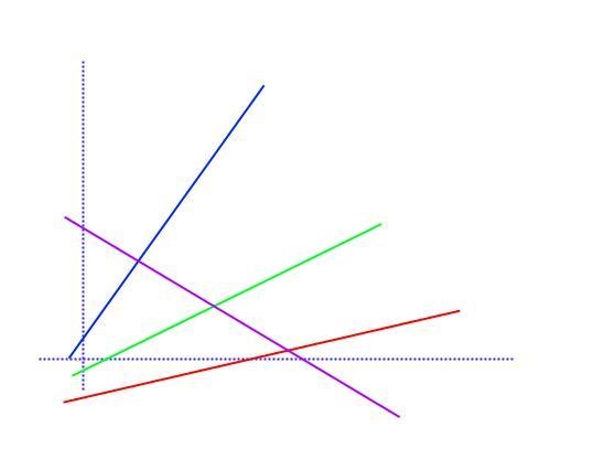 What is the slope? and how to find it?-example-1