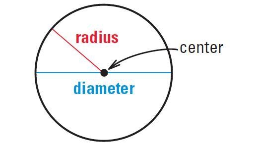 Find the area and the circumference (or perimeter) of each of the following. (a)a-example-1