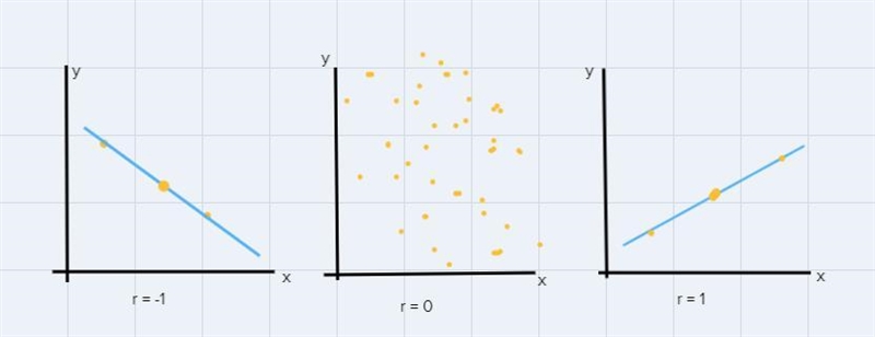 For the data shown in the scatter plot, which is the best estimate of r?The answer-example-3