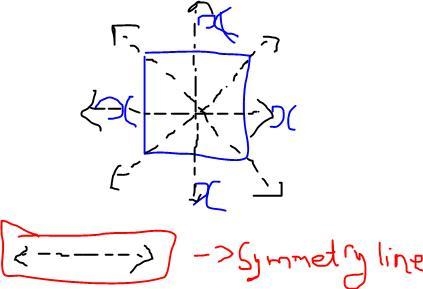 Draw in all lines of symmetry of the blue square-example-1