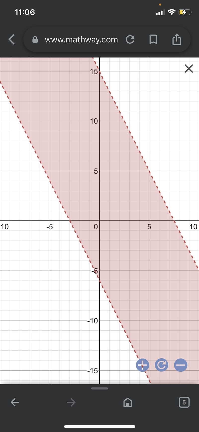 Graph the inequality. -6 ≤y+ 2x <15-example-1