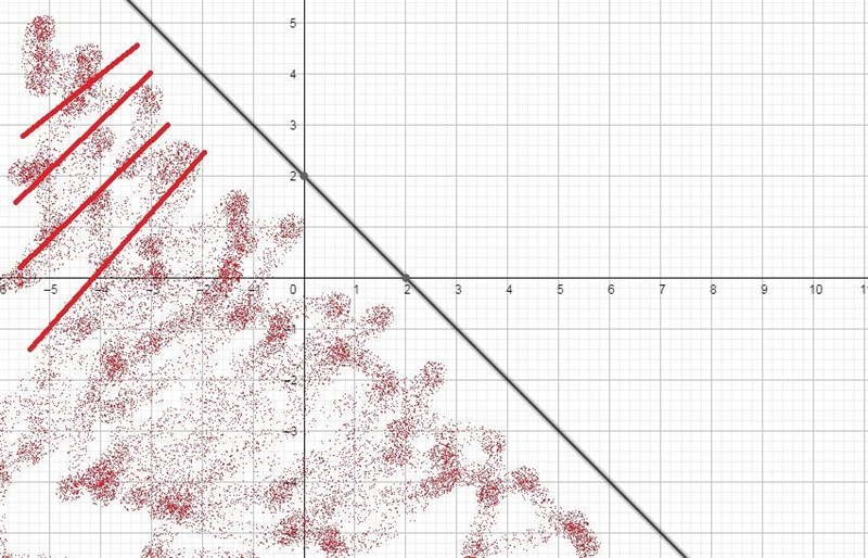 Graph each inequality.Do I have to make the equation say y<??-example-1