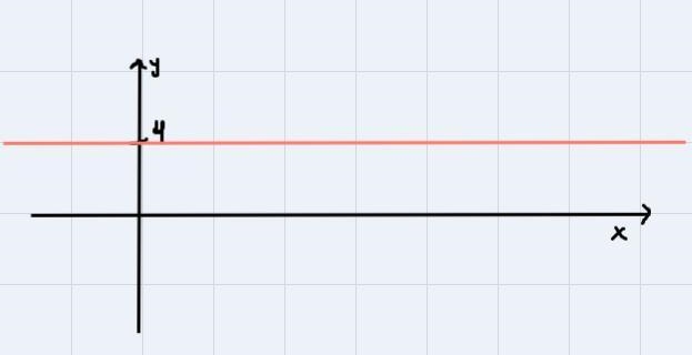 Plot the line that represents the midline of this periodic functions-example-1