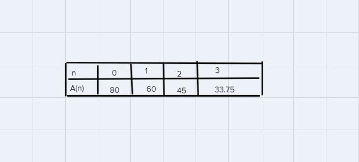 3.A piece of paper has an area of 3D square inches. A pesson arts of the piece ofpaper-example-1