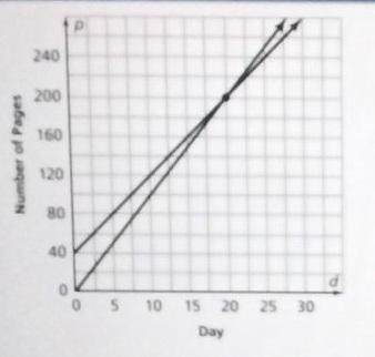 Part Bchoose the graph of the system of equations.part cwhat does the point of intersection-example-1