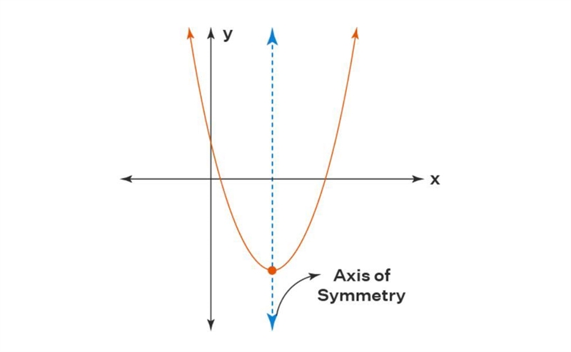 Pls help with and pls explain-example-1