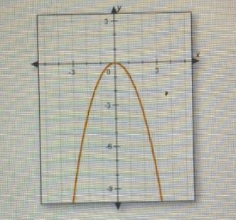 Question 6 of 25Does this graph show a function? Explain how you know.-3O-example-1