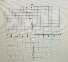 What is the range of the function shown on the graph? y A 6 4 2 X -8 - 6 - 2 2 6 8 4 -64 -8 OA-example-1