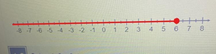 Graph the solution of this inequality on the number line.8x<48-example-1