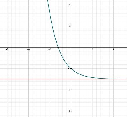 Select the correct answer for each drop-down menu.The equation below represents the-example-1