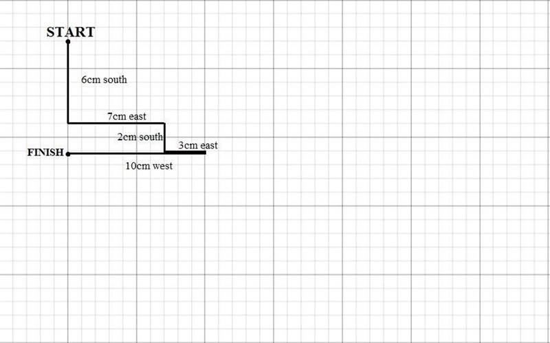 The toy car traveled 6 cm south, 7 cm east, 2 cm south, 3 cm east, 6 cm north and-example-1