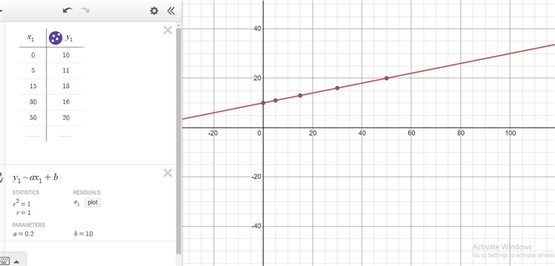 Exercise 1 could the table represent a linear function give a formula if It could-example-2