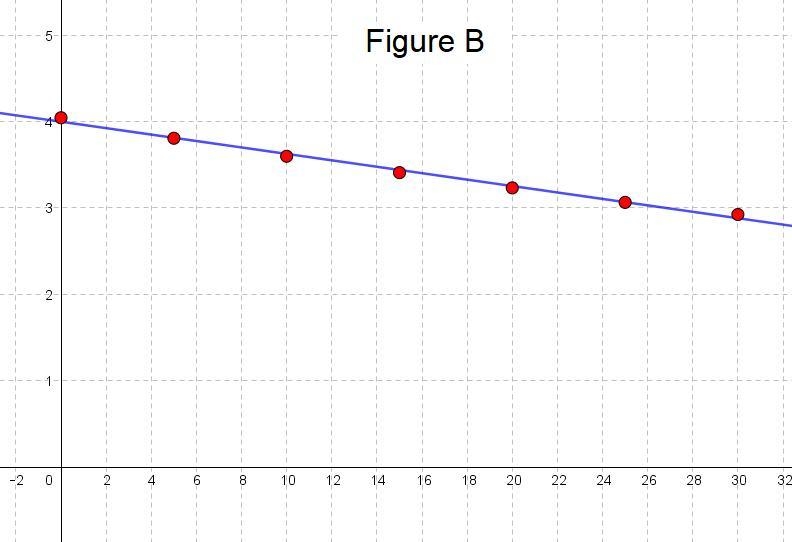 NO LINKS!! A cup of water at an initial temperature of 81°C is placed in a room at-example-2