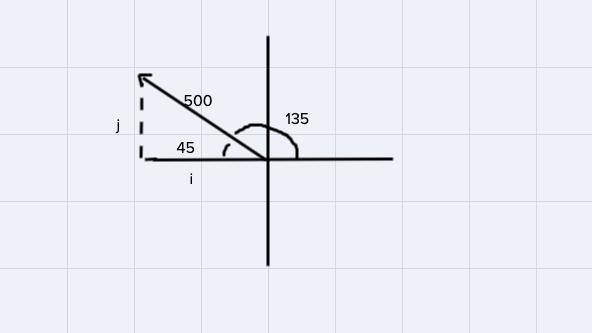 An airplane flies at 500 mph with a direction of 135° relative to the air. The plane-example-3