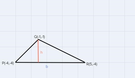 Graph the points and find the area and perimeter of the shape. P(-4,-4), Q(-1,-1), R-example-1