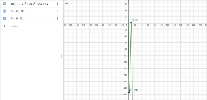 Consider the function f(x) -2x^3 + 36x^2 - 162x + 2f(x) has an inflection point at-example-1