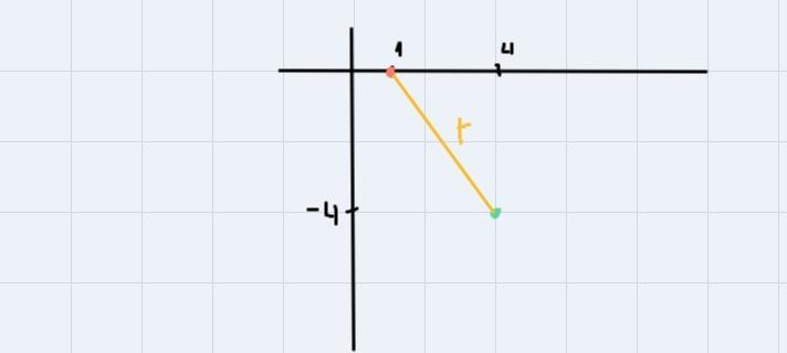 Given: Circle P has a center at (4, -4) Given: (1, 0) is a point on the circle Determine-example-1