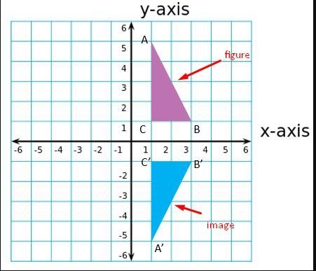 TransformationsDraw a 2D figure on a coordinateplaneShow one example of each:Translation-example-2