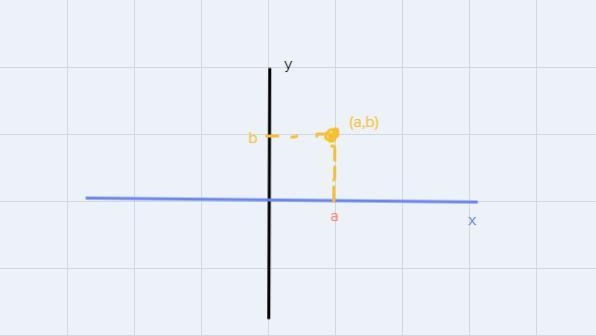 I need help with a graph in question (To graph the point (5,2))-example-1