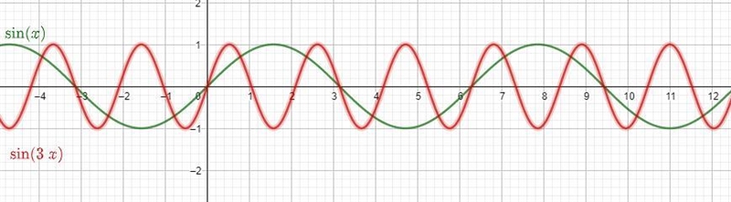 Determine the equation of this sine function.Two trigonometric functions are graphed-example-1