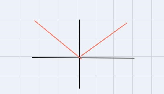 Y=|x+4|−3 on the interval [ -2, 3]-example-1