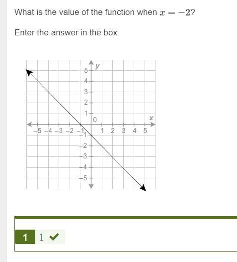 PLS HELP ASAP (50 POINTS) What is the value of the function when x = -2? Enter the-example-1