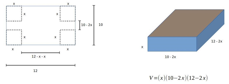 you are to create an open box from a single piece of cardboard. The cardboard is 10 inches-example-1