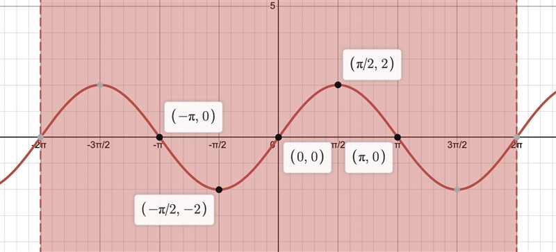 Answer question number 1. The question is in the image.-example-2