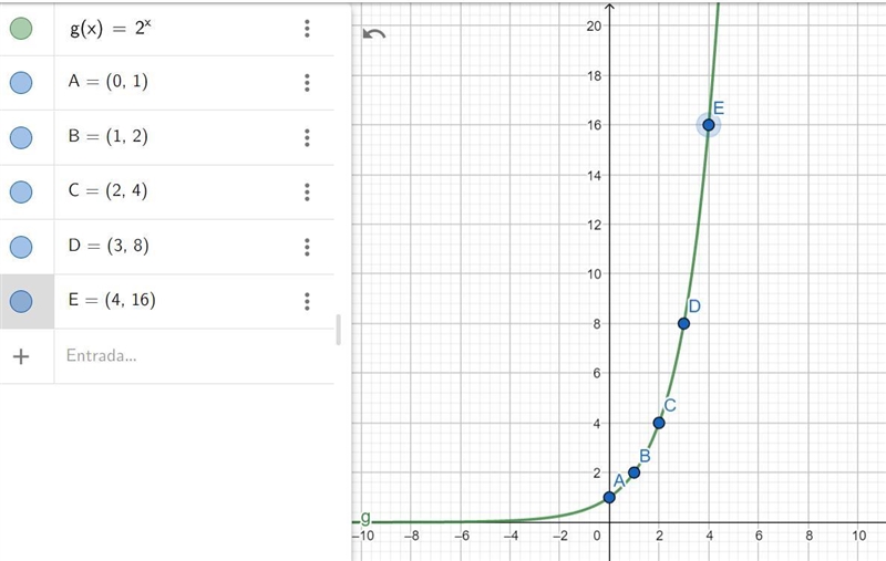 Graph the exponential function.=gx2xPlot five points on the graph of the function-example-1