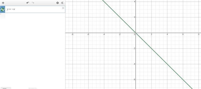 Which of the following equations could be a line perpendicular to the x-axis?x = 8x-example-4