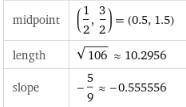 Coordinates: (-4, 4), (5, -1) midpoint: slope: distance:-example-1