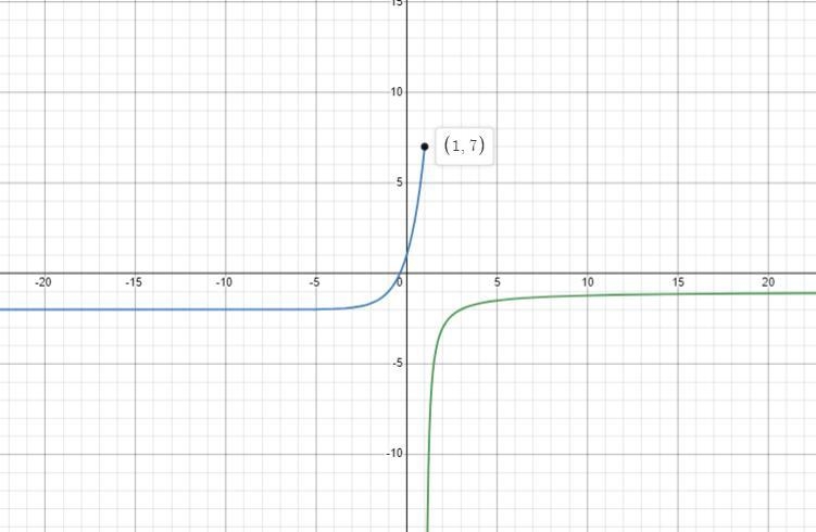 Hello! Just need some help graphing into desmos. What is the equation I’d input?-example-1