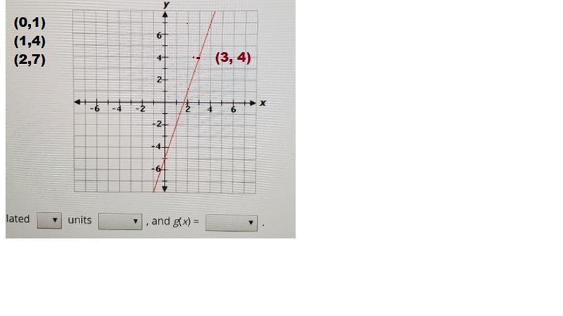 Consider the function f(x) = 3x + 1 and the graph of the function g(x) shown.The graph-example-2