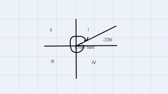 In which quadrant does -336 lie-example-1