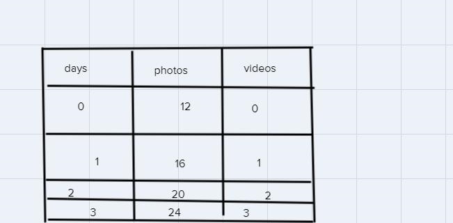 Complete the table below to show the total number of photos and the total number of-example-1