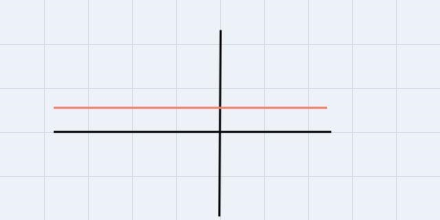 Classify the slope as upward downward vertical or horizontal. m = -7-example-4