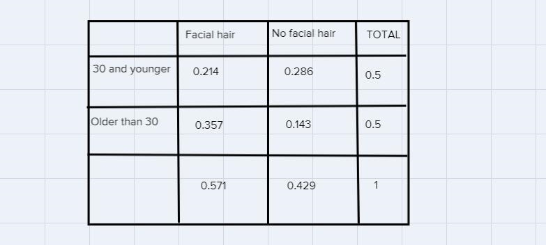 I need help with Linear Models. Please see the question attached-example-1