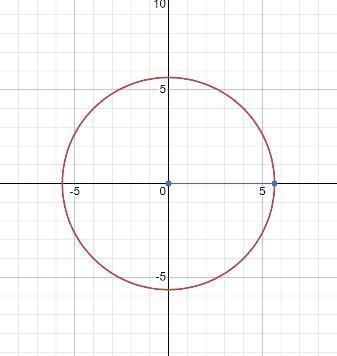 Can anyone tell me what points I plot these two at ? ty-example-2