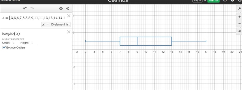 Measure and create a box and whiskers plot for the following set a of data. 3,5,6,7,8,8,8,9,11,11,13,13,14,14,17-example-1