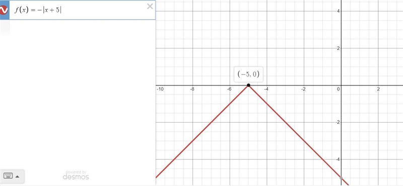 What is the vertex of f(x)=-|x+5|-example-1