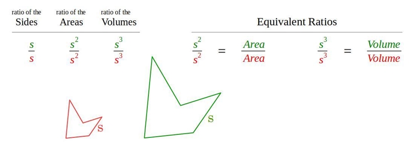 Pyramid a and pyramid b have surface areas 135cm and 60cm respectively. the volume-example-1